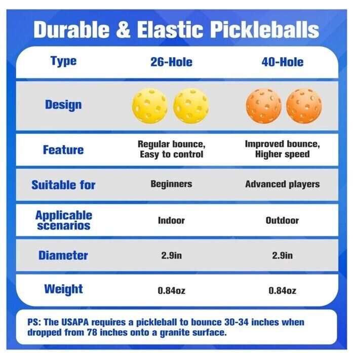 Pickleball Paddles Set 4